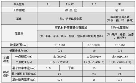 图层测试仪参数03.JPG