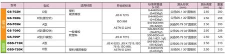 符合JIS K 7215 的硬度计型号_副本.jpg