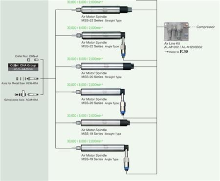 气动主轴mss产品配套2.jpg