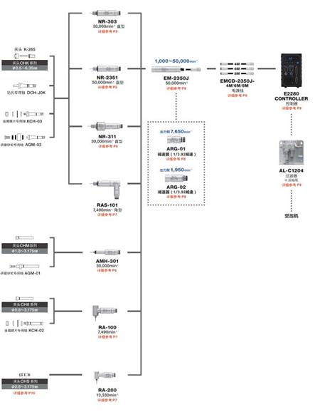 RA-100产品配置.jpg