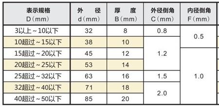 陶瓷针规规格参数.jpg