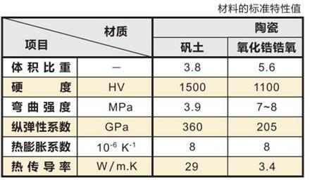 针规材料特性对比.jpg