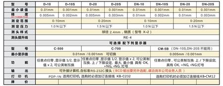 电子外接量表产品型号.jpg