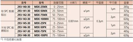 数显外径千分尺产品型号及参数.png