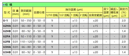 日本孔雀曲轴量表型号参数.png