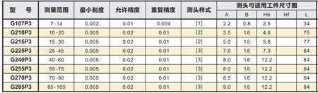 三点式内卡规规格参数.png