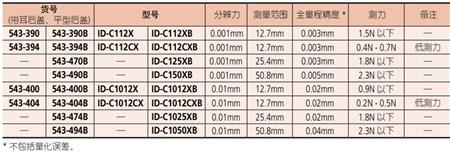 三丰数显高度尺规格及参数