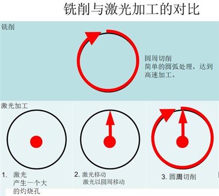 汽车保险杠铣削加工.jpg