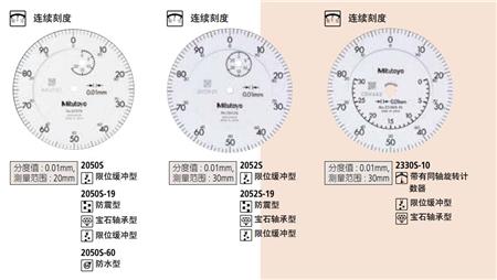 三丰百分表2050S产品图示.jpg