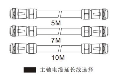 主轴电缆线.jpg