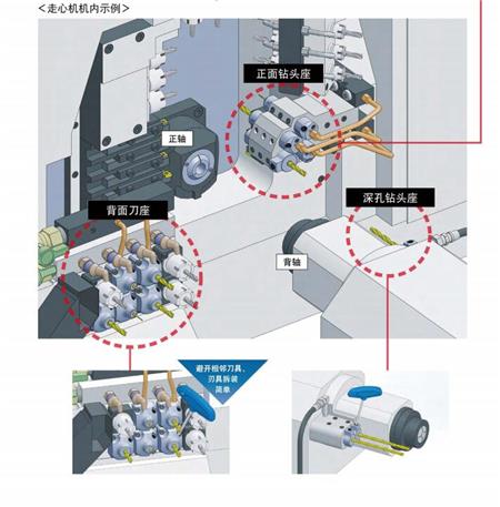 走心机刀柄使用案例.jpg