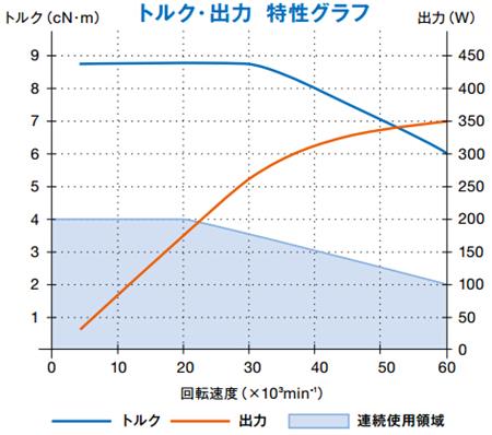 ems-3060k扭力输出特性.jpg