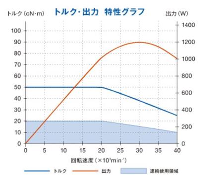 BMS-4040-RGD扭矩输出特性.jpg