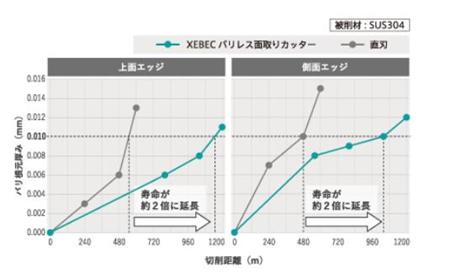 背孔刀使用寿命.jpg