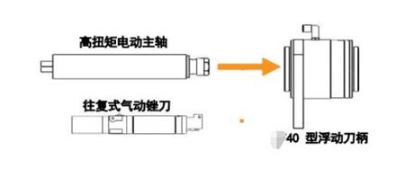 MSIY-40浮动刀柄.jpg