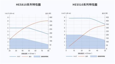 HES810增速刀柄扭矩对比图.jpg