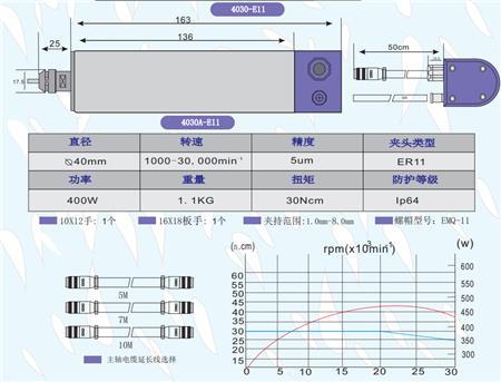 精密电主轴Msiy-4030规格参数.png