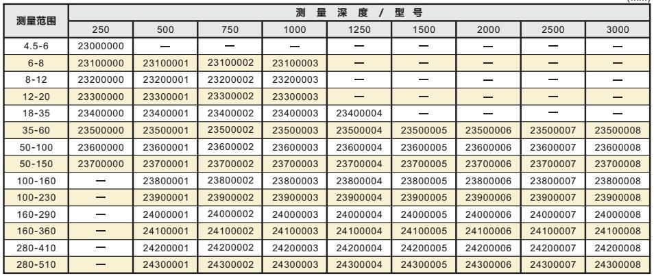 精密深孔内径测量仪001.jpg