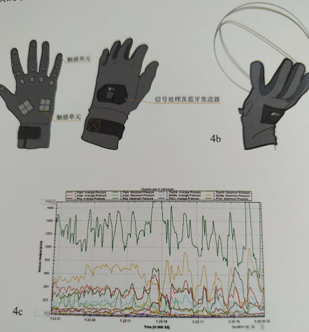 美国PPS可穿戴式传感器测量产品---触感手套