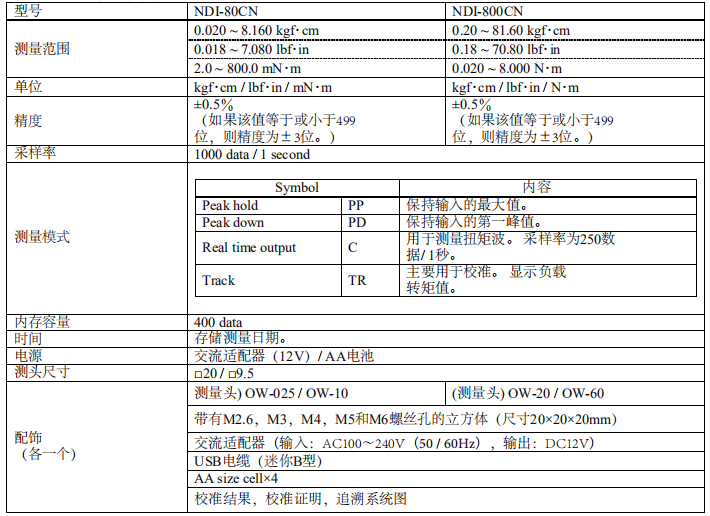 日本思达扭力测试仪细节表.png
