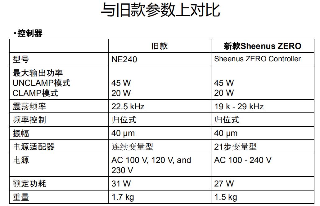 日本NAKANISHI新款打磨机参数.jpg