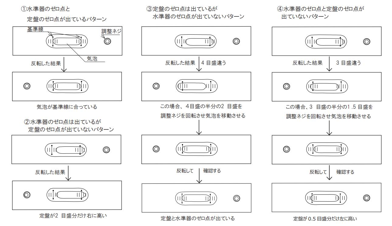 日本RSK气泡水平仪使用方法.jpg
