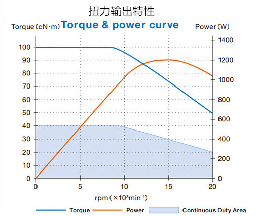 BMS-=4020扭力输出特性.jpg