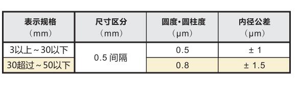 陶瓷针规精度.jpg