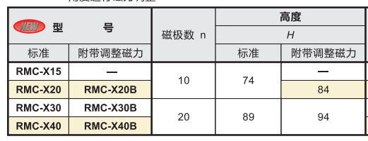 圆形电磁吸盘参数参数及型号.png