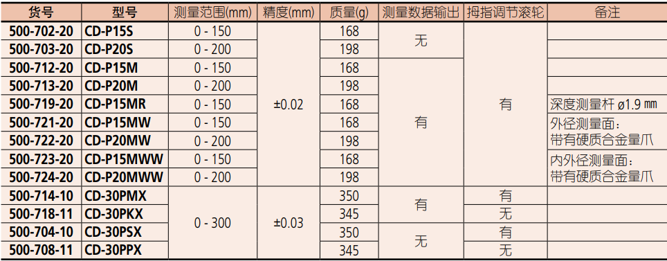 防冷却液卡尺产品型号.png