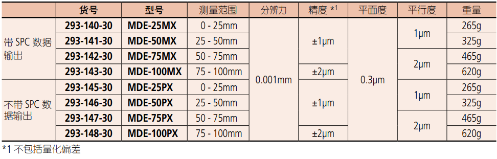 数显外径千分尺产品型号及参数.png