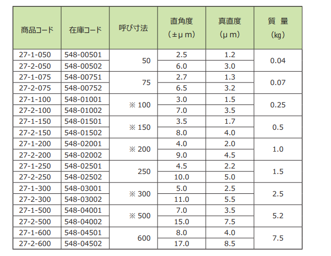 I型直角定规产品尺寸.png