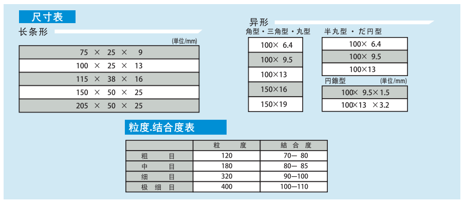 日本大和樱花油石规格参数.png