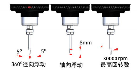 RBZ30-AQC自动换刀浮动头.jpg