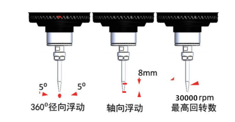 FT浮动去毛刺.png