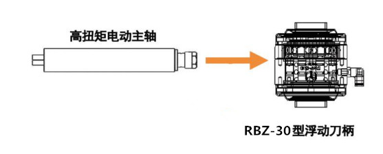RBZ-30浮动刀柄.jpg