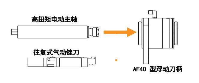 AF40浮动刀柄产品示意图.jpg