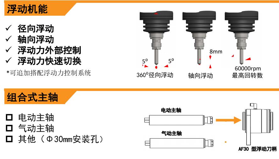 AF30浮动打磨主轴.jpg