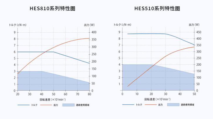 HES810增速刀柄扭矩对比图.jpg