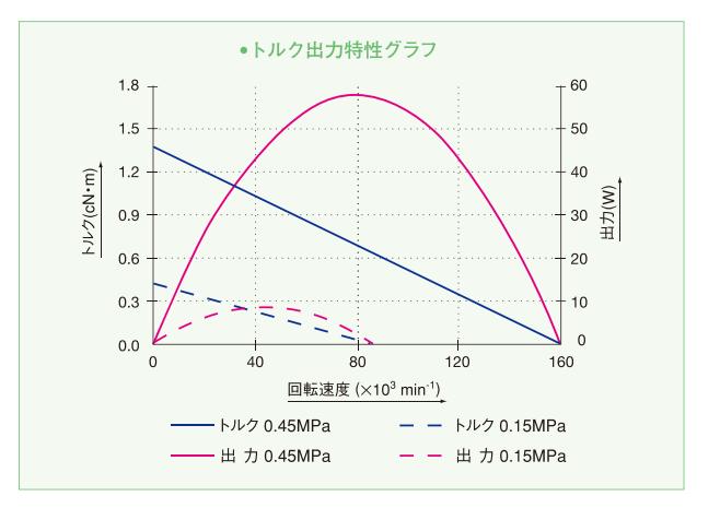 xpeed1600扭力输出大小.jpg