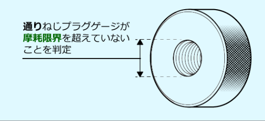 磨损检查用螺纹规3.png