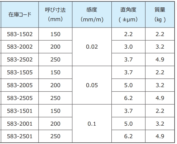 90°直角水平仪规格参数.png