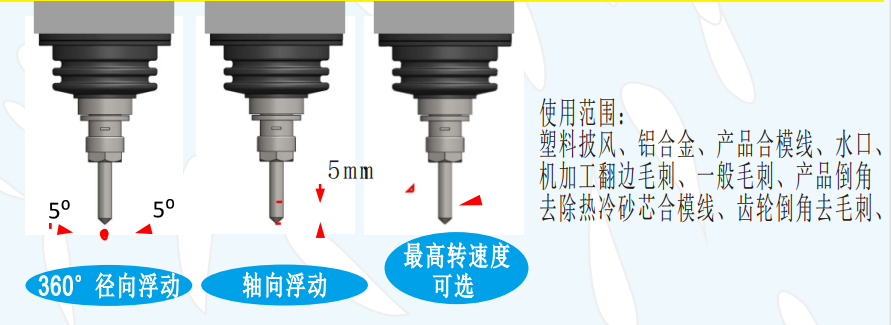 气动浮动主轴浮动方向.jpg