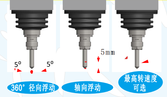 msiy浮动主轴浮动方向.png msiy浮动主轴浮动方向.png
