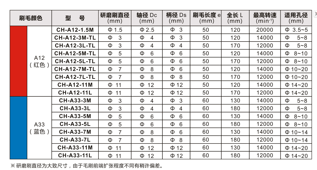 xebec内孔刷型号参数.png xebec内孔刷型号参数.png