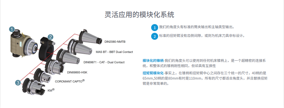 TAL07 角度头模块化系统.png