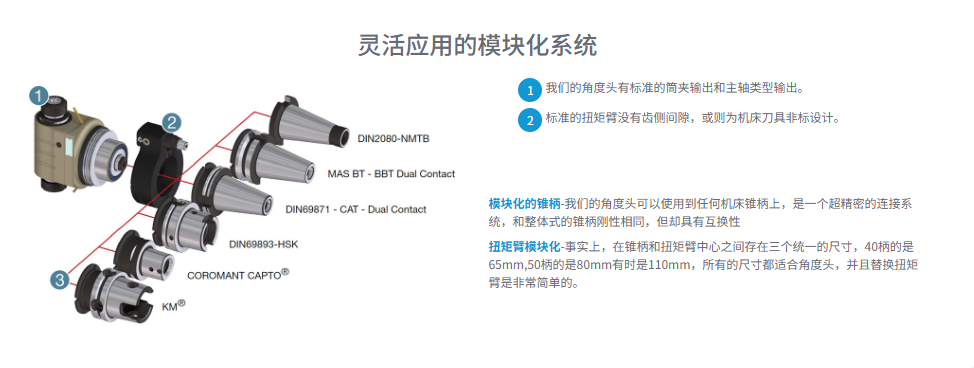 模块化系统.png
