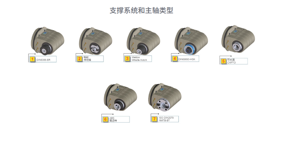 支撑系统.png