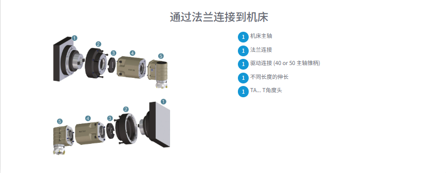 机床连接.png