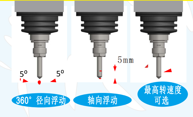msiy40浮动主轴打磨方向.png msiy40浮动主轴打磨方向.png